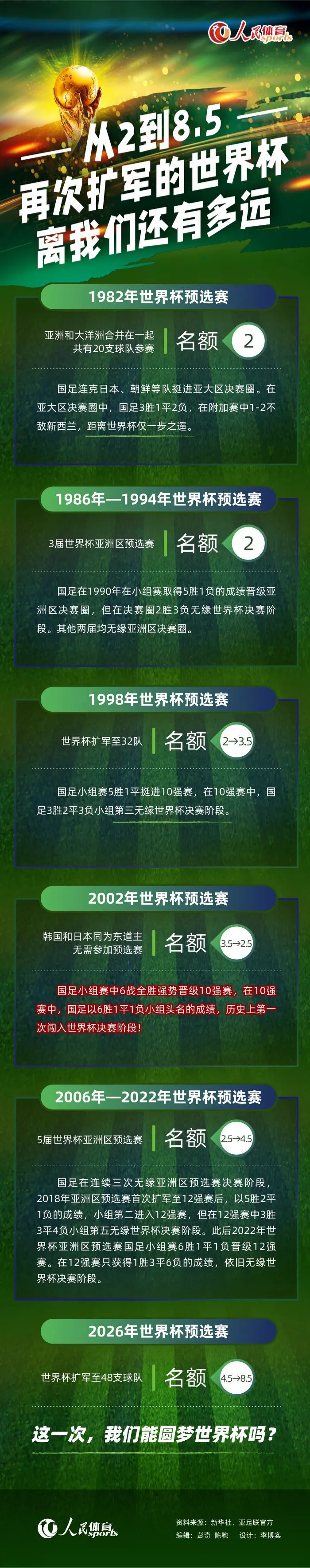 我们还在继续进步，我很有信心，我看到球员们都追随我。